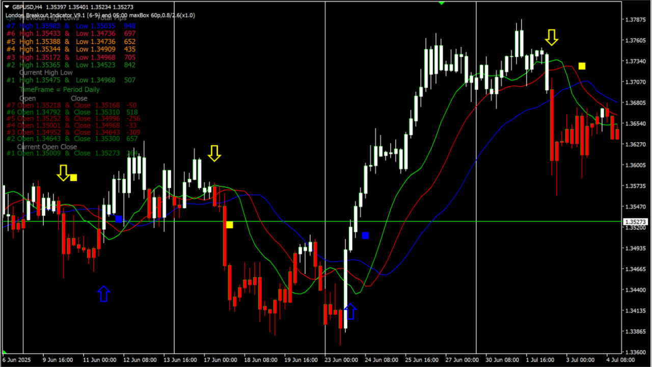 インジケーター