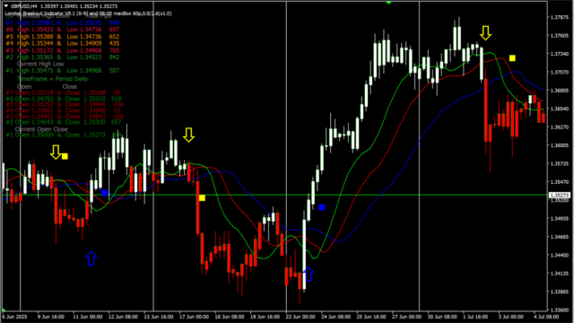 インジケーター