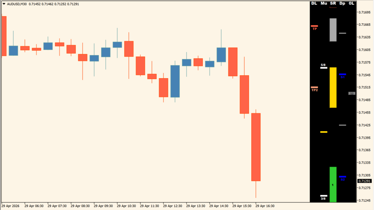 buy-sell-levels-indicator