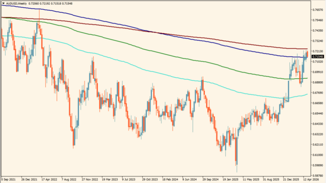 Fibonacci-based_Moving_Averages-_Part_2