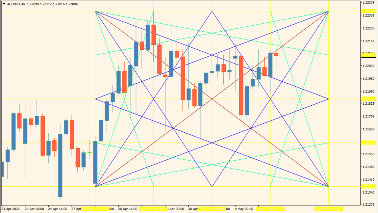 forex-breakout-levels-indicator