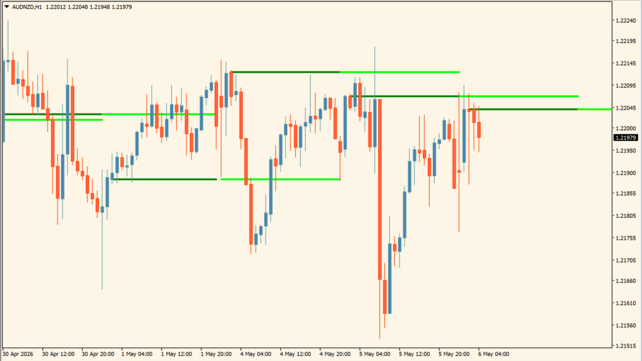 Bank Levels Indicator
