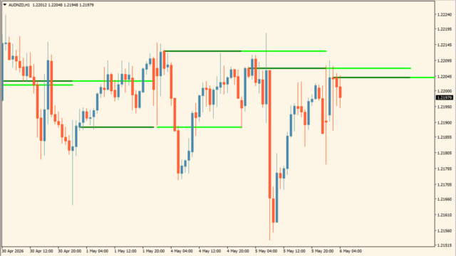Bank Levels Indicator