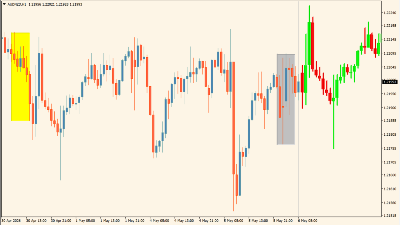 Price Action Color Forecast (advanced)