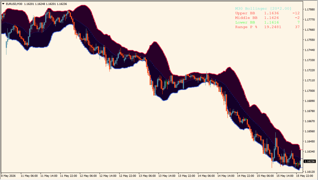 bb-buy-sell-zone-indicator