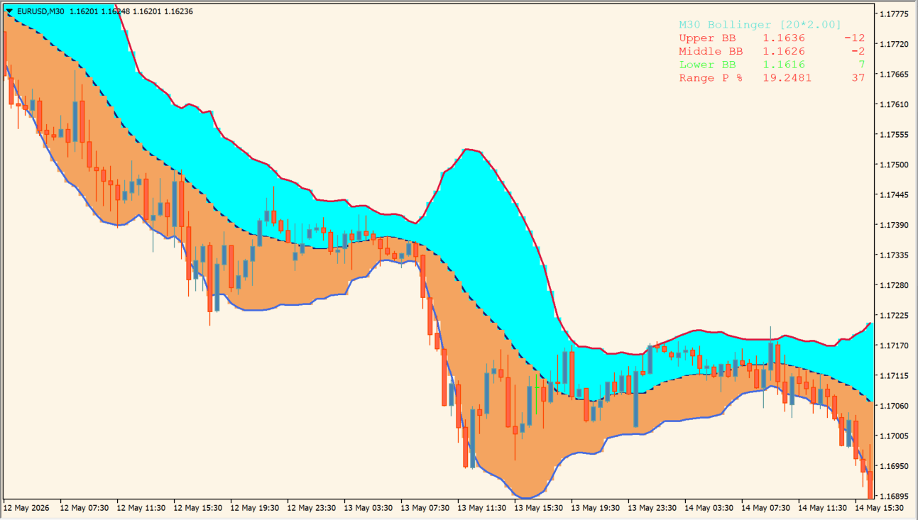 bb-buy-sell-zone-indicator 色を変えたもの
