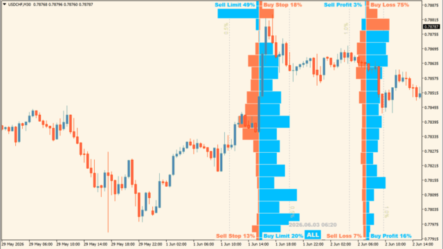 Order Book V1.2