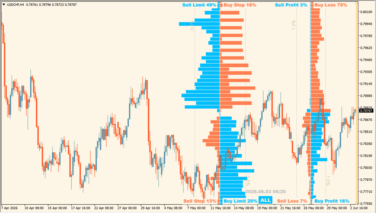 Order Book V1.2