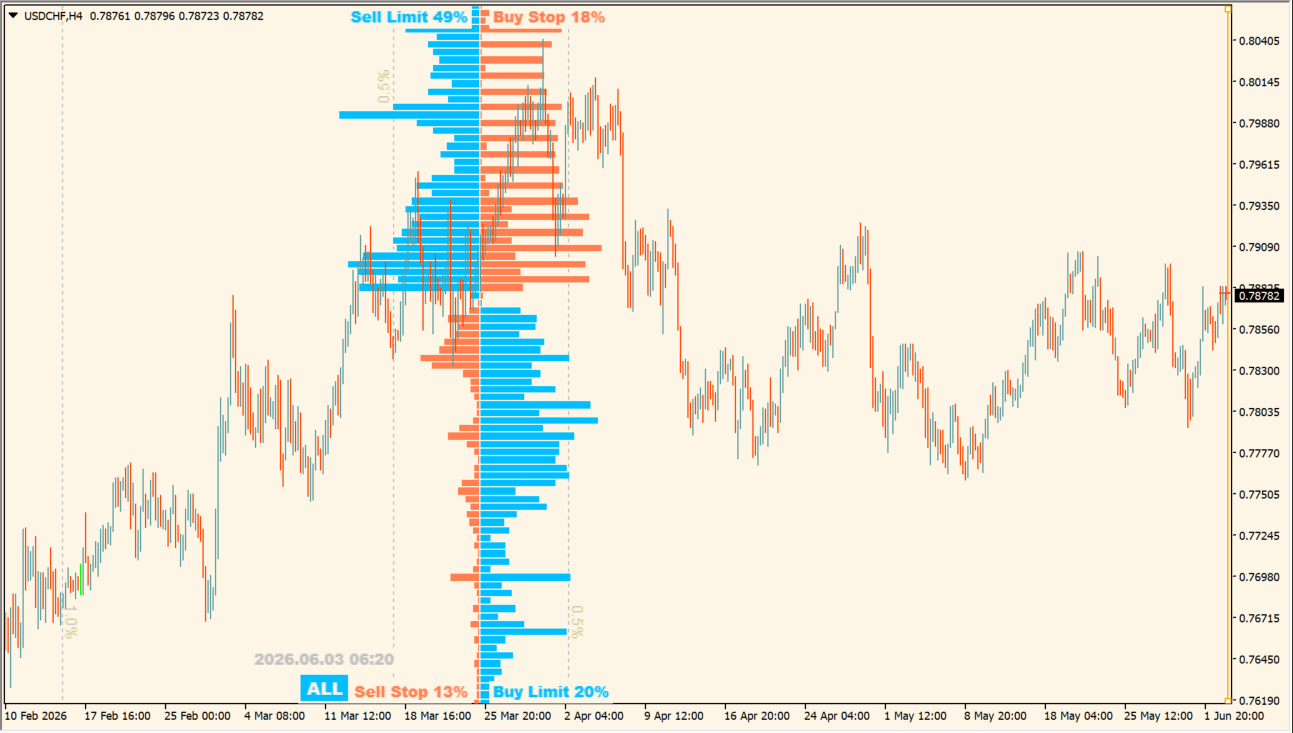 Order Book V1.2
