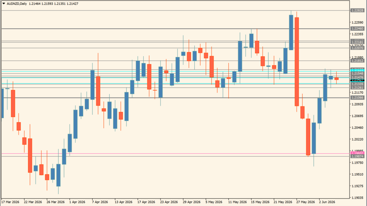 ICT Daily HL