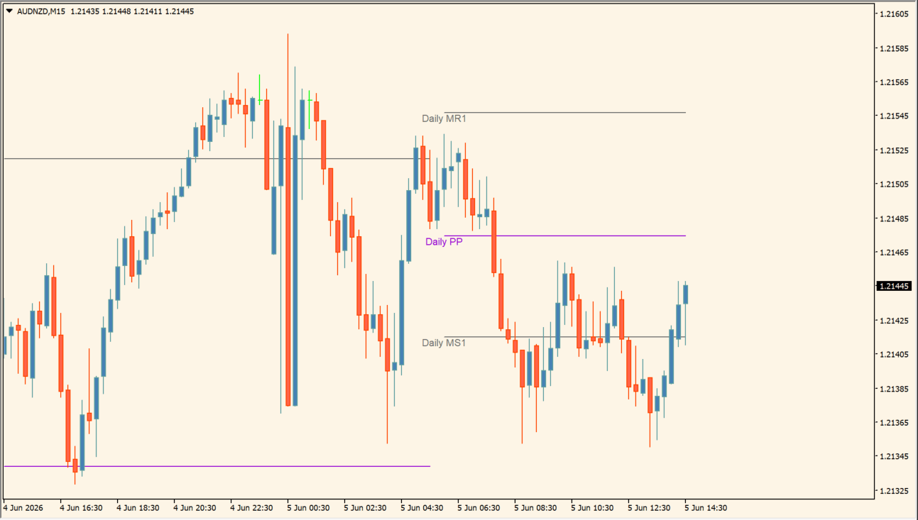 ICT Daily MidPivots