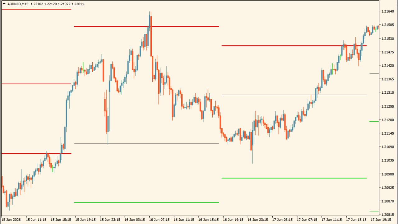ICT Daily Pivots Shifted