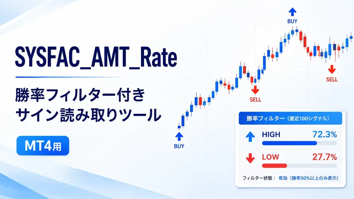 矢印インジの勝率を自動計算＆アラート制御！方向別フィルターツール