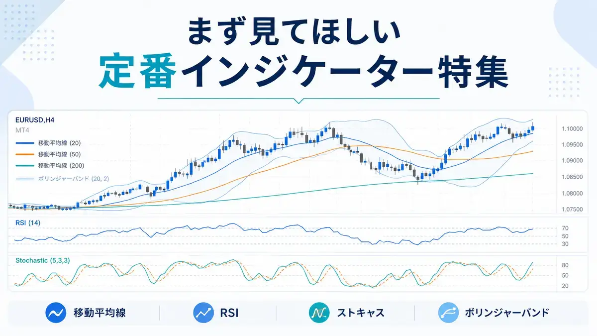 まず見てほしい定番MT4インジケーター特集キャッチアップ画像