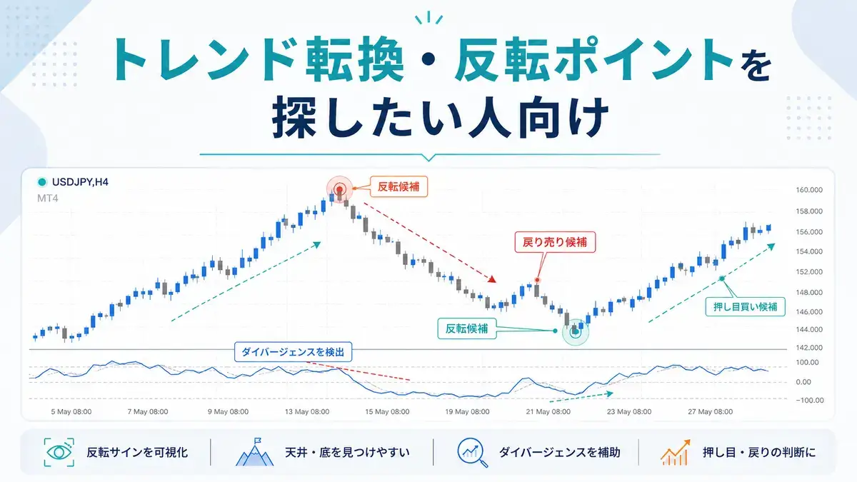 トレンド転換・反転ポイントを探したい人向けのMT4インジケーターキャッチアップ画像