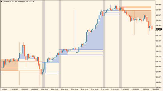 DR IDR Candles - ForexCracked.com