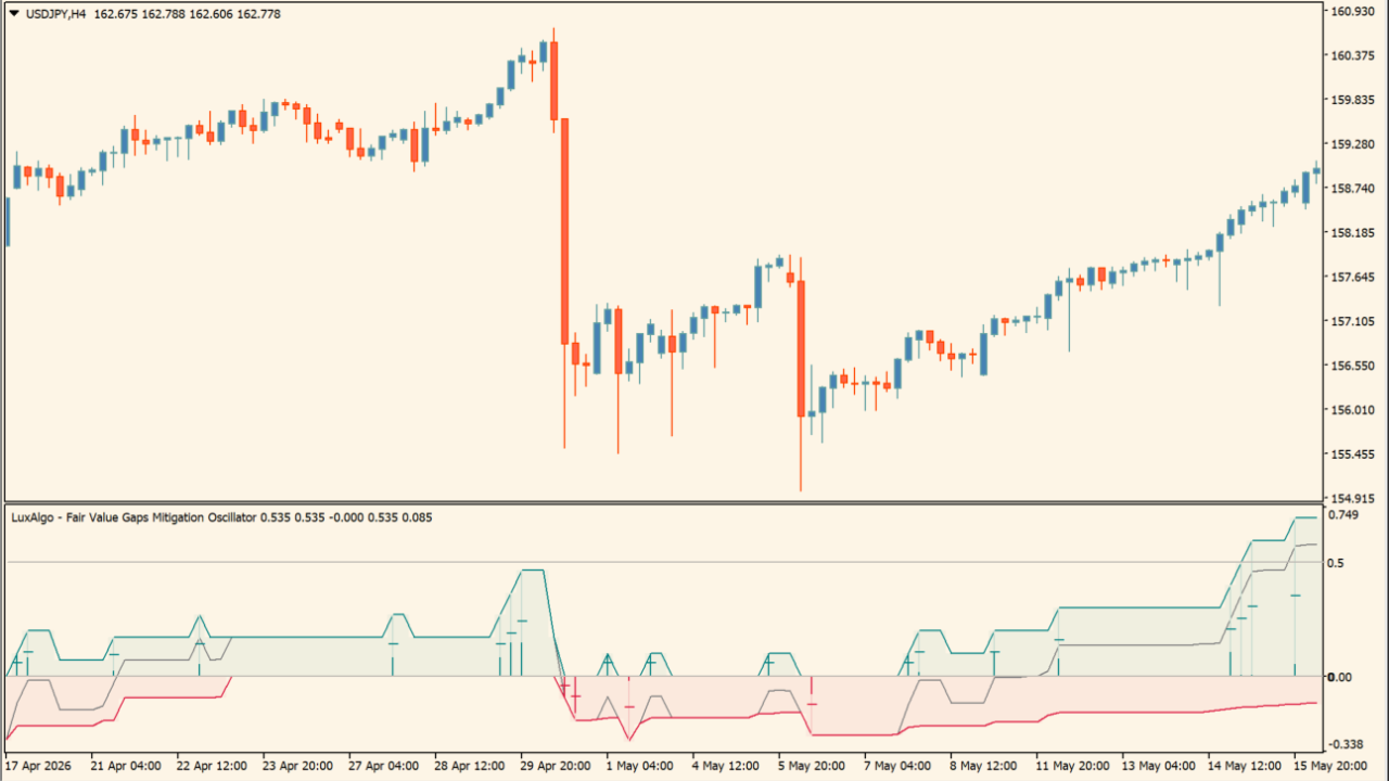 air Value Gaps Mitigation Oscillator