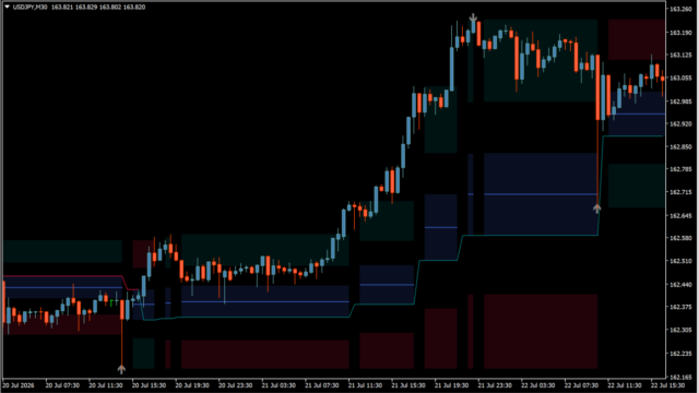 Fibonacci Trailing Stop