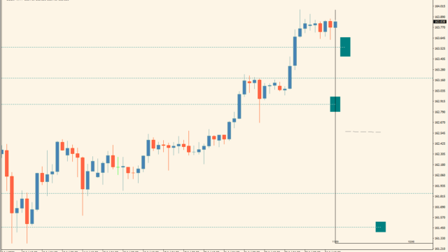 FVG Price & Volume Graph