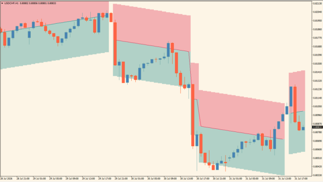 HyperTrend