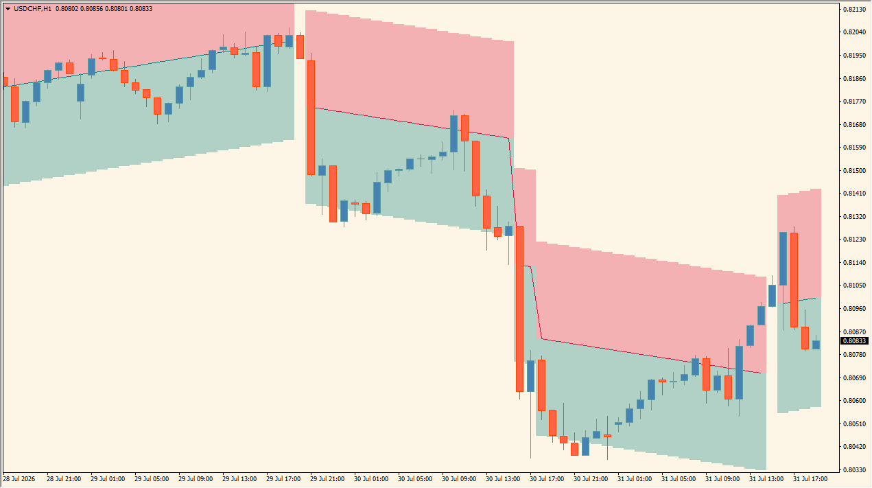 HyperTrend