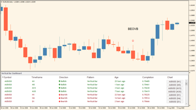 Vertical Bar Dashboard