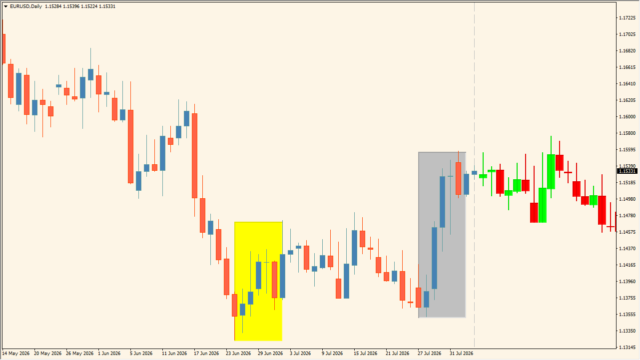 Price Action Color Forecast (advanced)