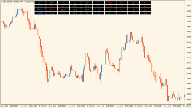ATR_MA_Mtf_Dashboard_ScFix