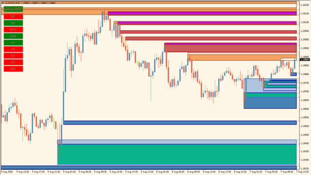 BK-Supply-Demand-Zones BT