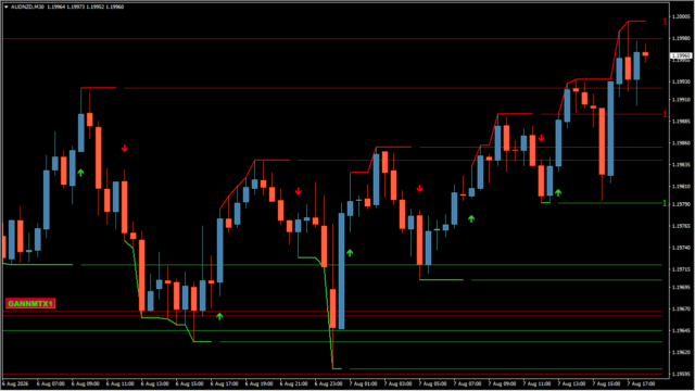 Gann Multi Trend X1 MTF TT