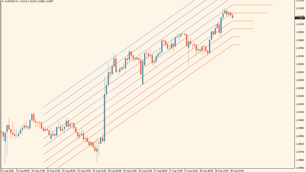 Linear Regression Histogram