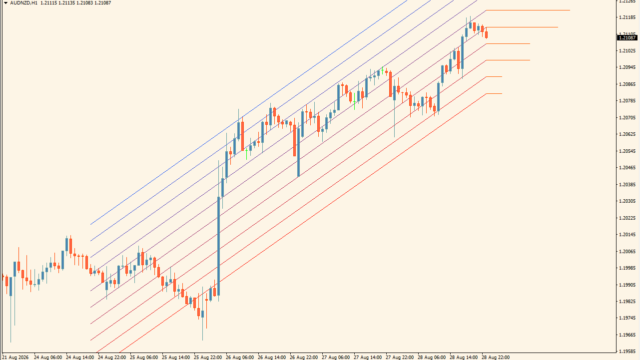 Linear Regression Histogram