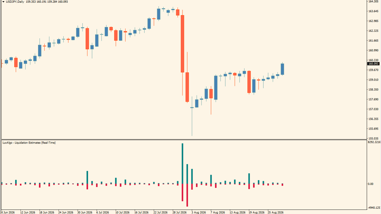 Liquidation Estimates (Real-Time)