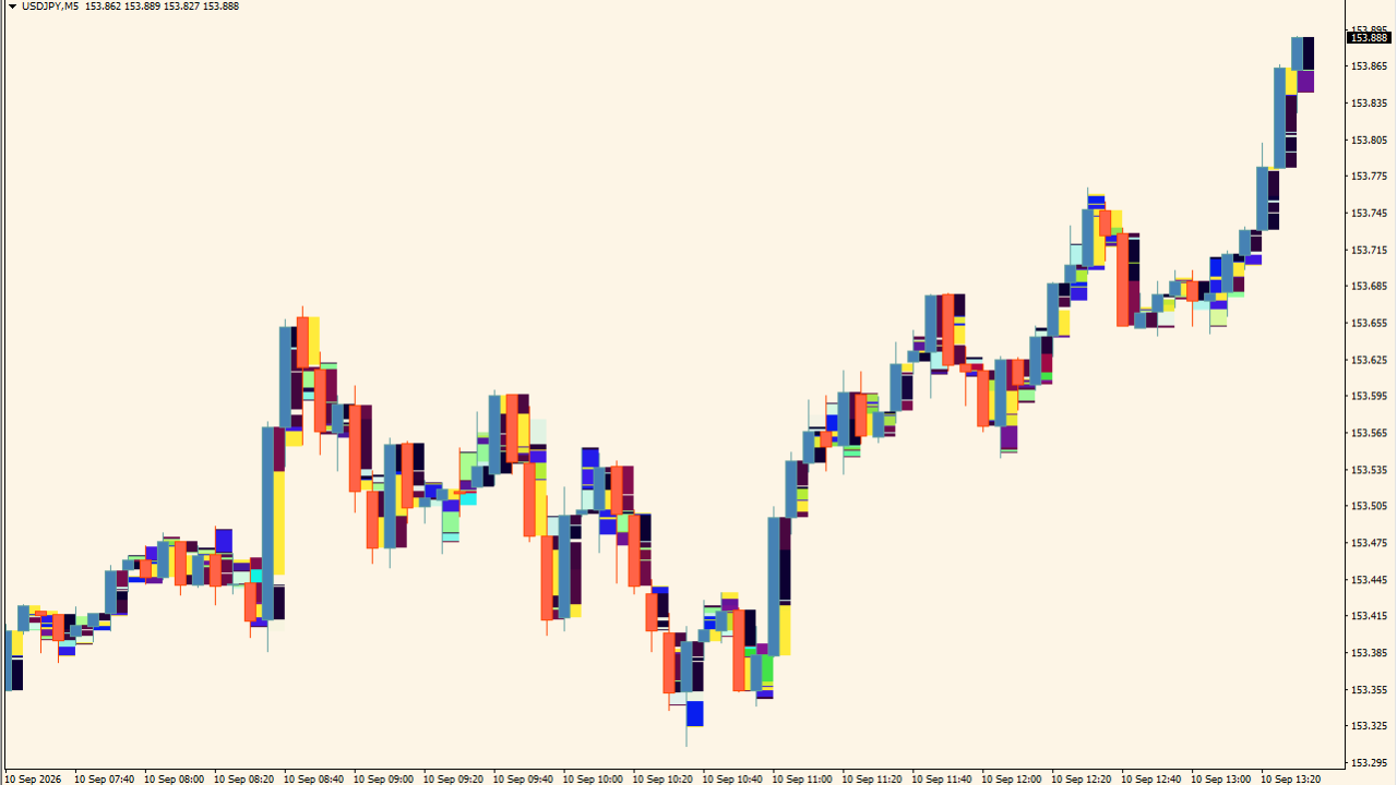 Liquidity Heatmap LTF