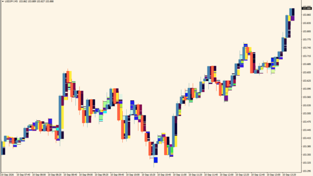 Liquidity Heatmap LTF