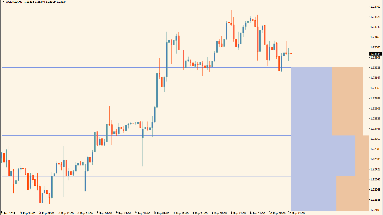 Liquidity Levels