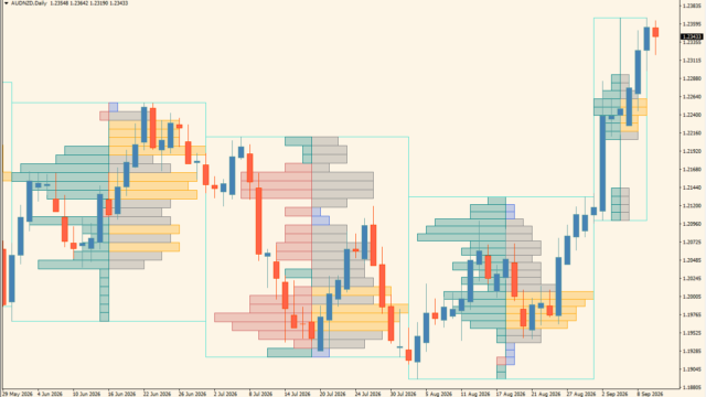 Liquidity Sentiment Profile