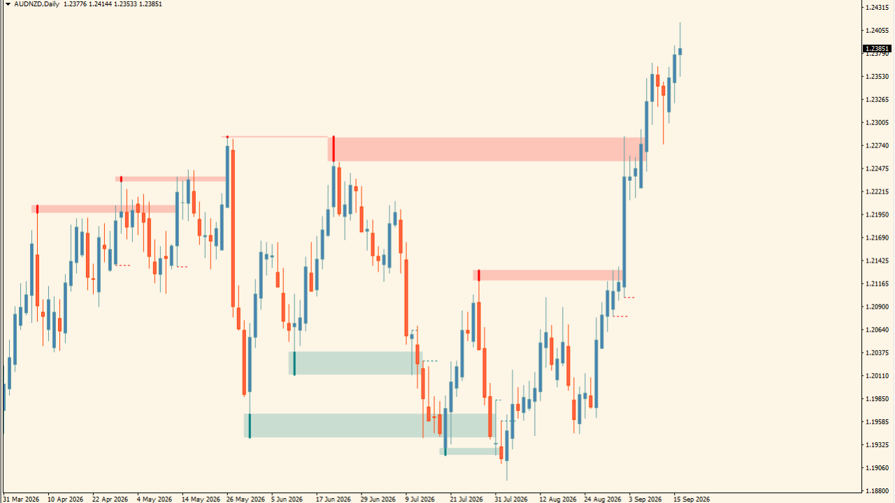 Liquidity Sweeps