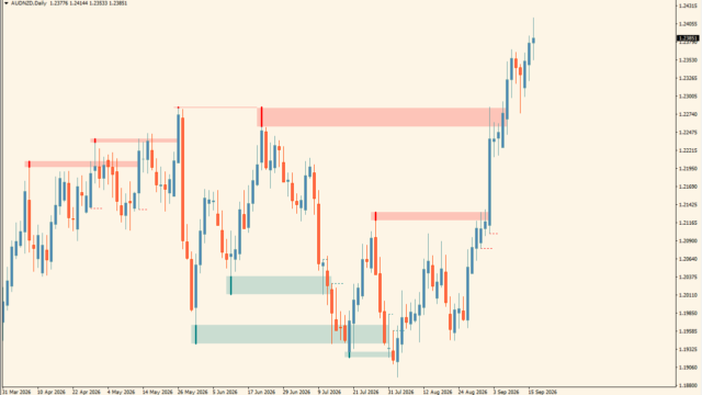 Liquidity Sweeps