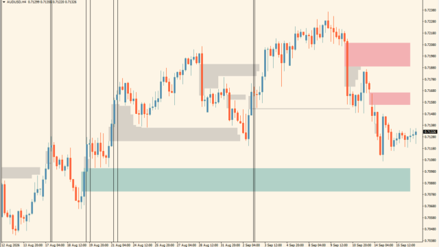 Liquidity Voids (FVG)