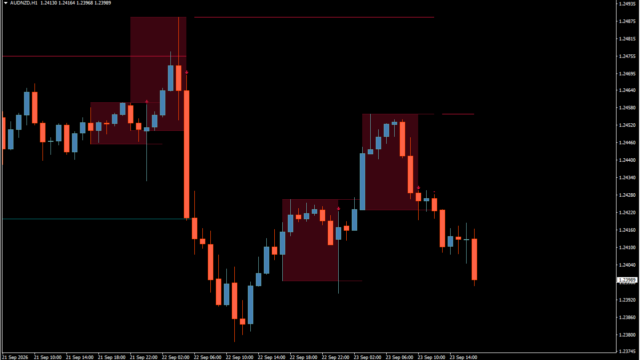 N Bar Reversal Detector
