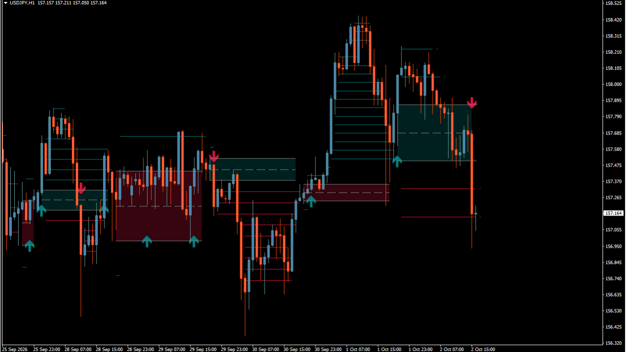 Opening Range with Breakouts & Targets