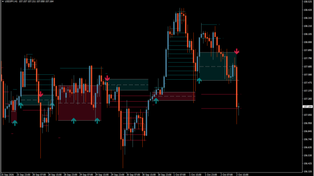 Opening Range with Breakouts & Targets