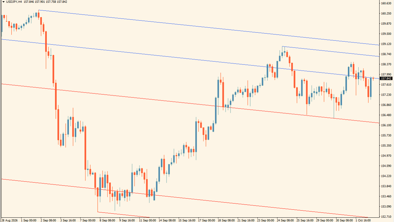 Parallel Pivot Lines