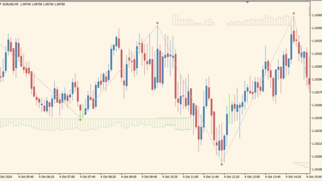 Auto Supply and Demand