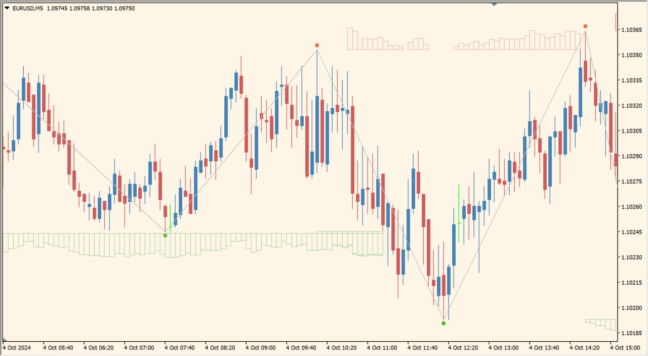 Auto Supply and Demand