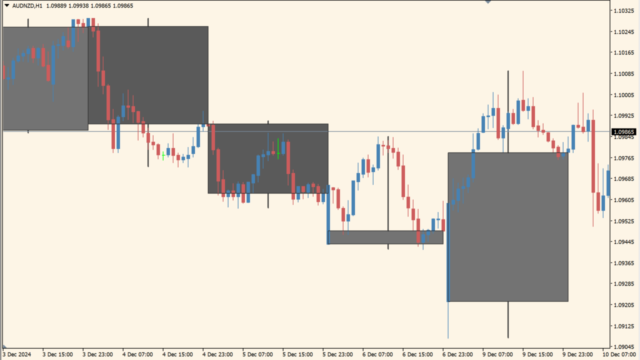 m-candles-indicator