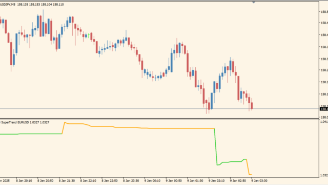 super-trend-multi-mtf-indicator