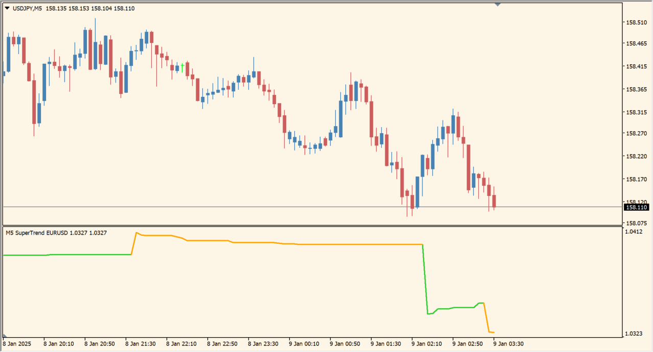 super-trend-multi-mtf-indicator